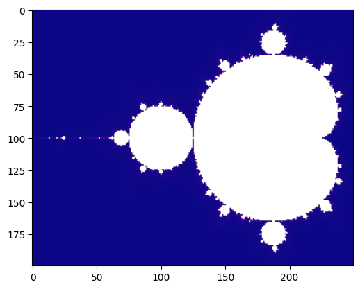 ../../../_images/Sections_06_PyCOMPSs_Notebooks_demos_Mandelbrot_numba_26_1.png