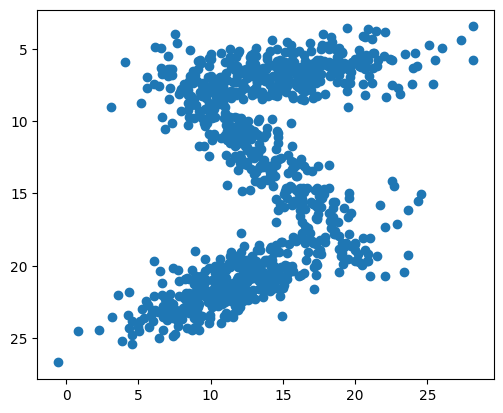 ../../../_images/Sections_06_PyCOMPSs_Notebooks_syntax_10_Dislib_estimators_35_0.png