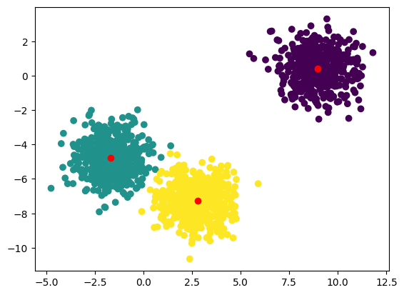 ../../../_images/Sections_06_PyCOMPSs_Notebooks_syntax_9_Dislib_39_1.png