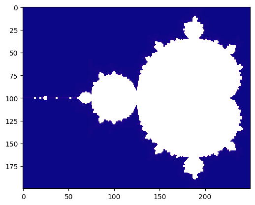 ../../../_images/Sections_09_PyCOMPSs_Notebooks_demos_Mandelbrot_numba_16_1.png
