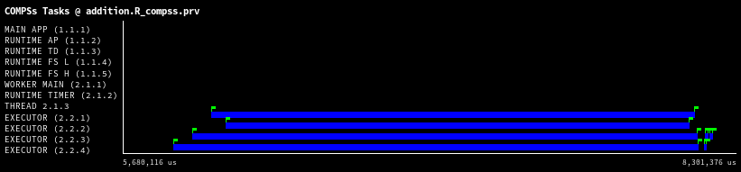 Trace of the addition.R application